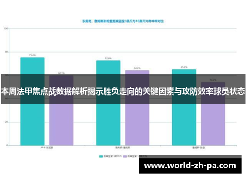 本周法甲焦点战数据解析揭示胜负走向的关键因素与攻防效率球员状态