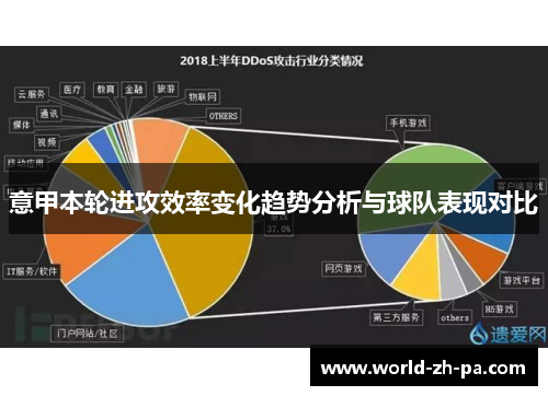 意甲本轮进攻效率变化趋势分析与球队表现对比