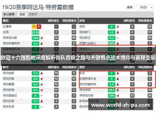 欧冠十六强前瞻深度解析各队晋级之路与关键看点战术博弈与赛程变量