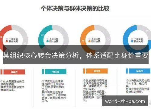 某组织核心转会决策分析,体系适配比身价重要 某组织核心转会决策分析,体系适配比身价重要